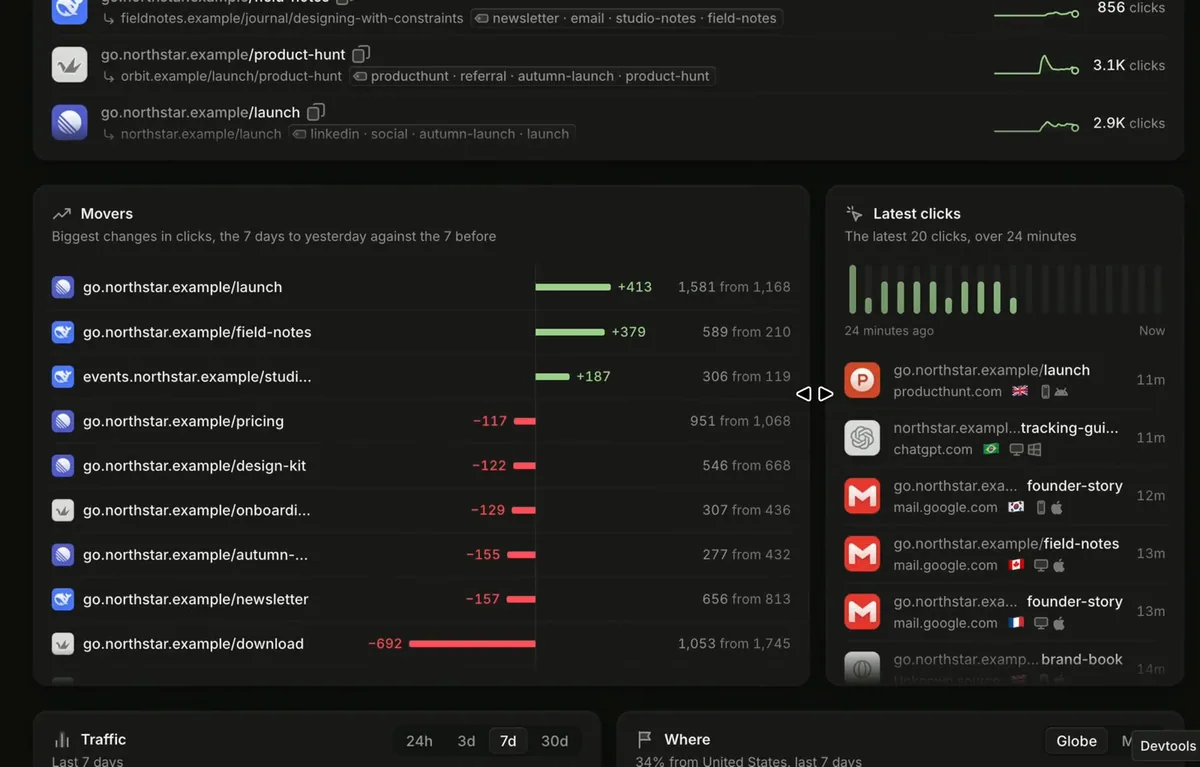 Resizable dashboard cards