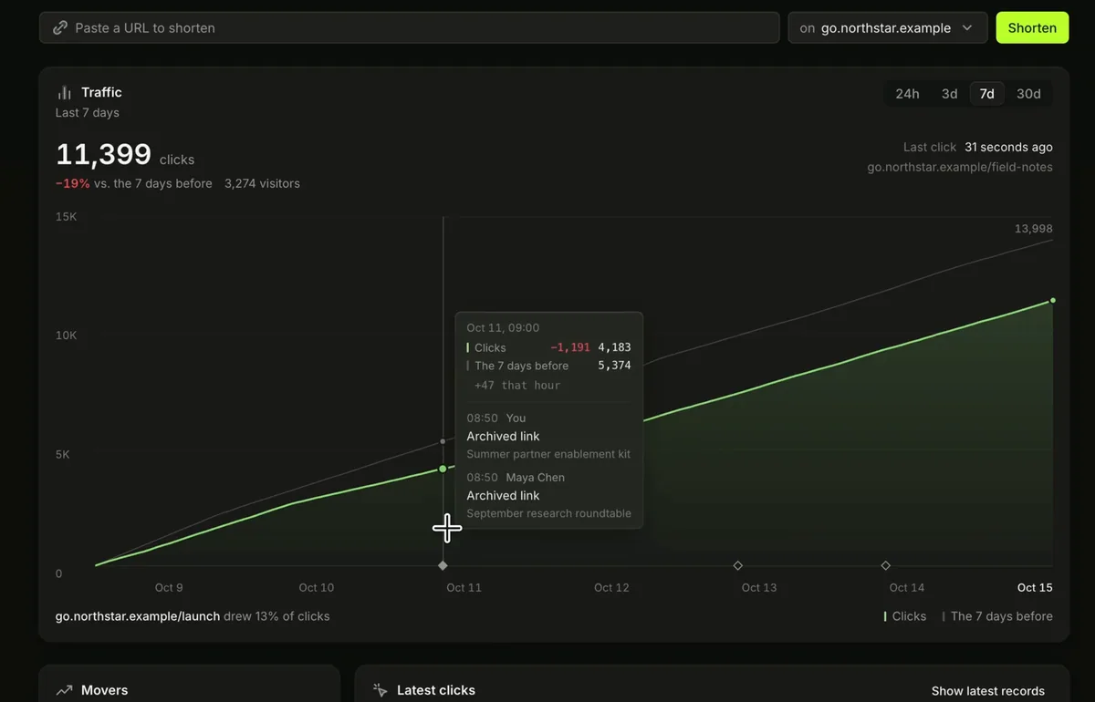 Traffic chart comparison
